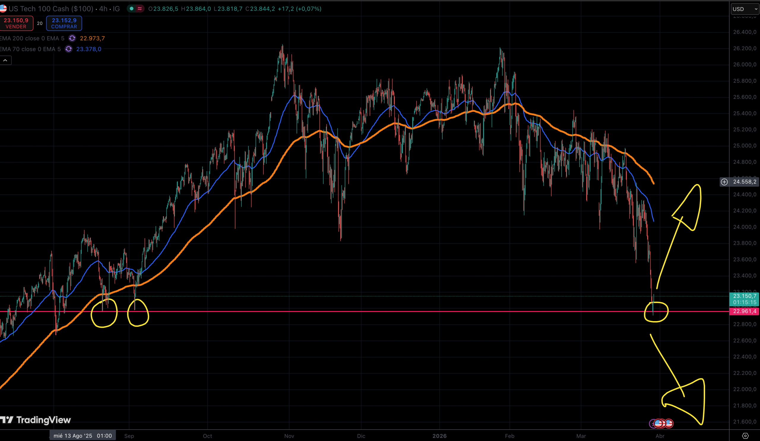 Nasdaq H4